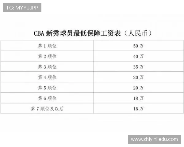 CBA2017年薪排行榜公布：顶级球星年薪超千万引关注
